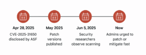 Timeline of Apache Tomcat CVE-2025-31650 vulnerability